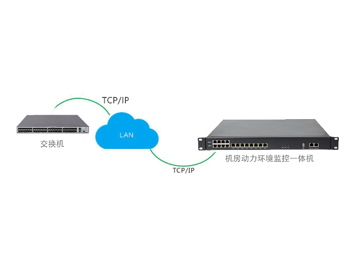 交換機(jī)遠(yuǎn)程監(jiān)控模塊 交換機(jī)遠(yuǎn)程監(jiān)控模塊