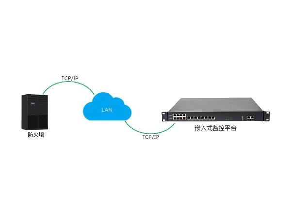 服務(wù)器遠程監(jiān)控模塊 服務(wù)器遠程監(jiān)控模塊