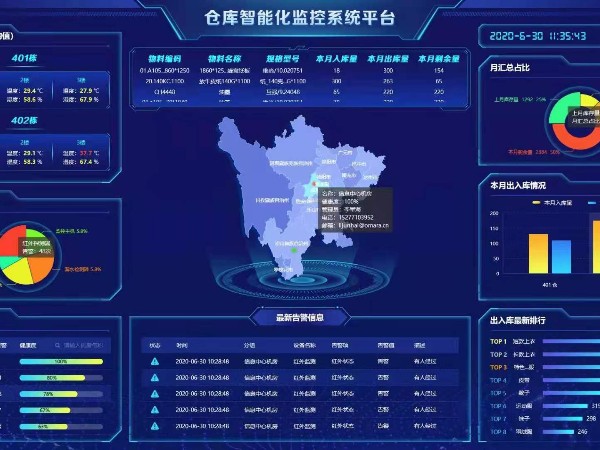 兩化試點(diǎn)建設(shè)倉(cāng)庫(kù)智能化監(jiān)控系統(tǒng)，給個(gè)報(bào)價(jià)清單！