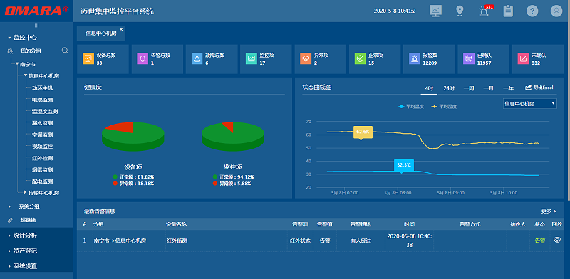 智能化機(jī)房集中監(jiān)控平臺支持第三對接