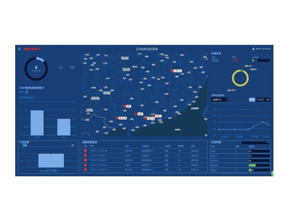 電力智能集中運(yùn)檢管控平臺(tái)軟件，可大屏投影顯示監(jiān)控內(nèi)容