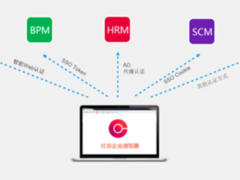 紅芯瀏覽器“換殼不換心”，邁世是腳踏實地.......