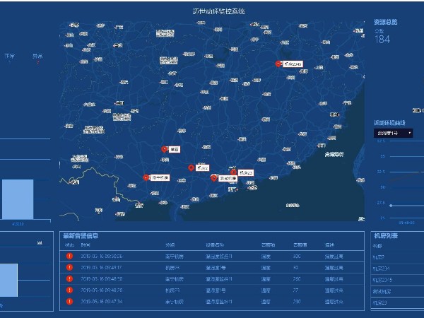 動(dòng)環(huán)系統(tǒng)支持多少個(gè)監(jiān)控點(diǎn)？答案是成百上千個(gè)！
