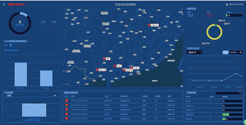 動環(huán)系統(tǒng)支持多少個監(jiān)控點？答案是成百上千個！