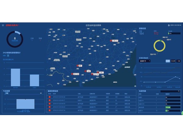 機(jī)房監(jiān)控及動環(huán)集中管理平臺，滿足通信運營需求