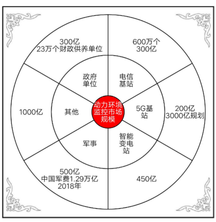 千億級市場規(guī)模，藍(lán)海尚待挖掘